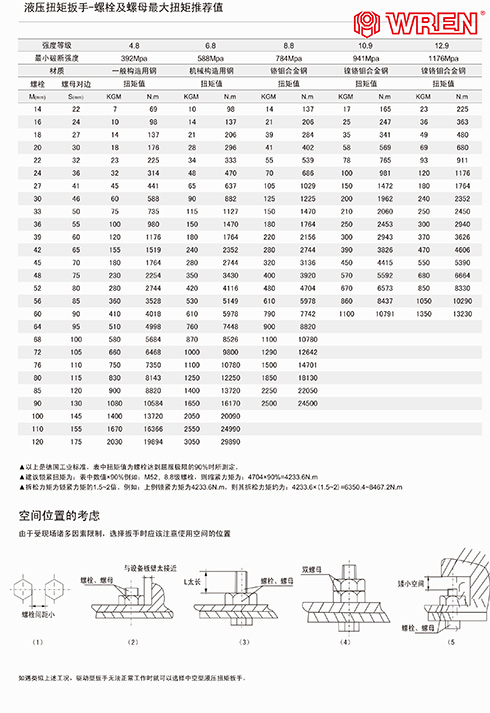 液壓扳手對應螺母